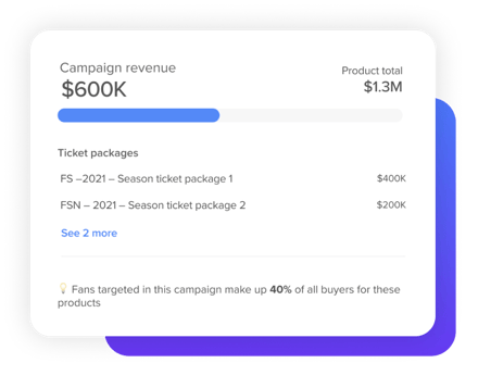 Campaign revenue