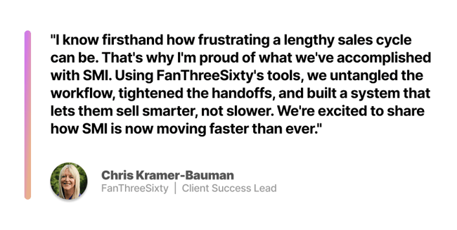 SMI Using Fan Data Management | FanThreeSixty