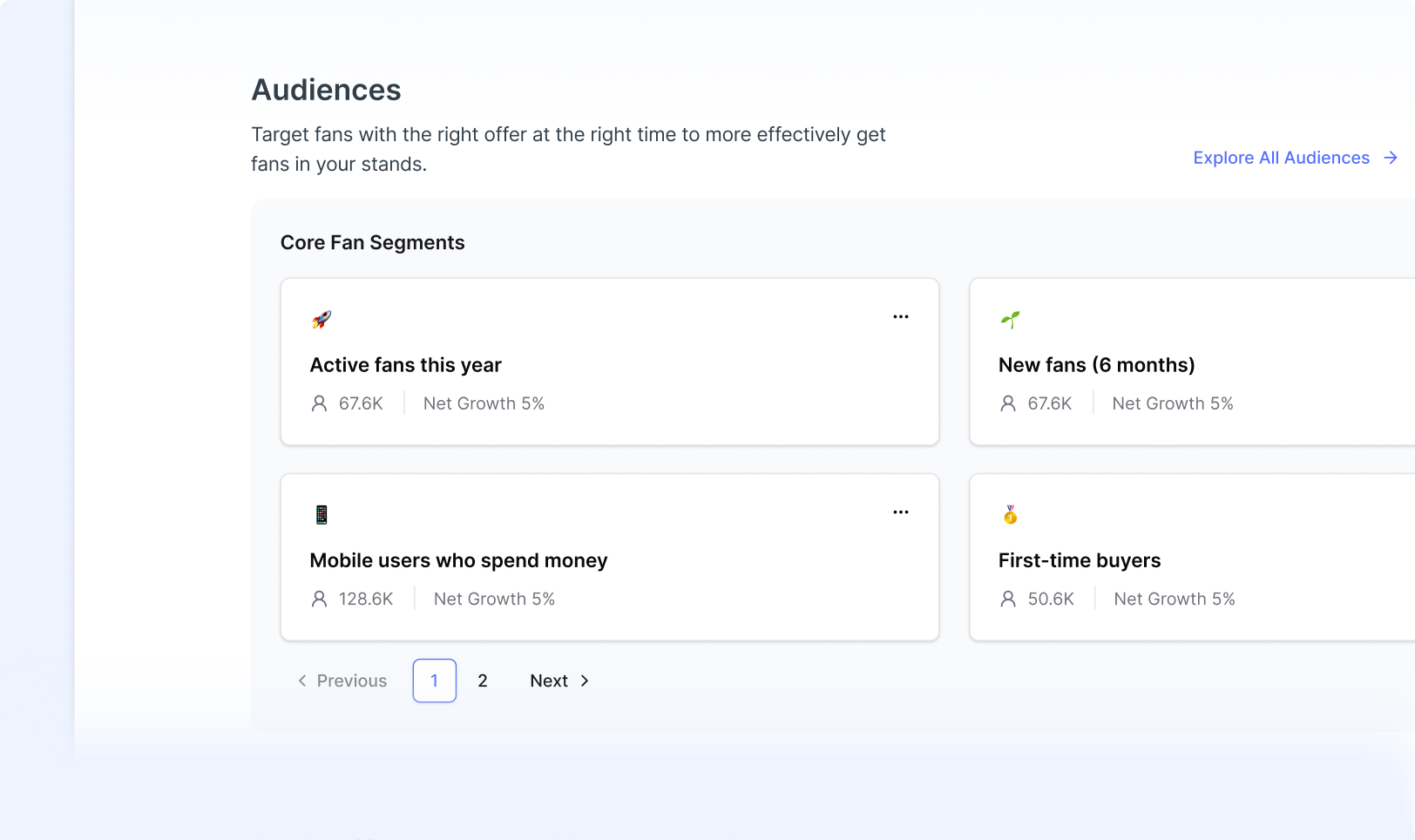 Slot audiences