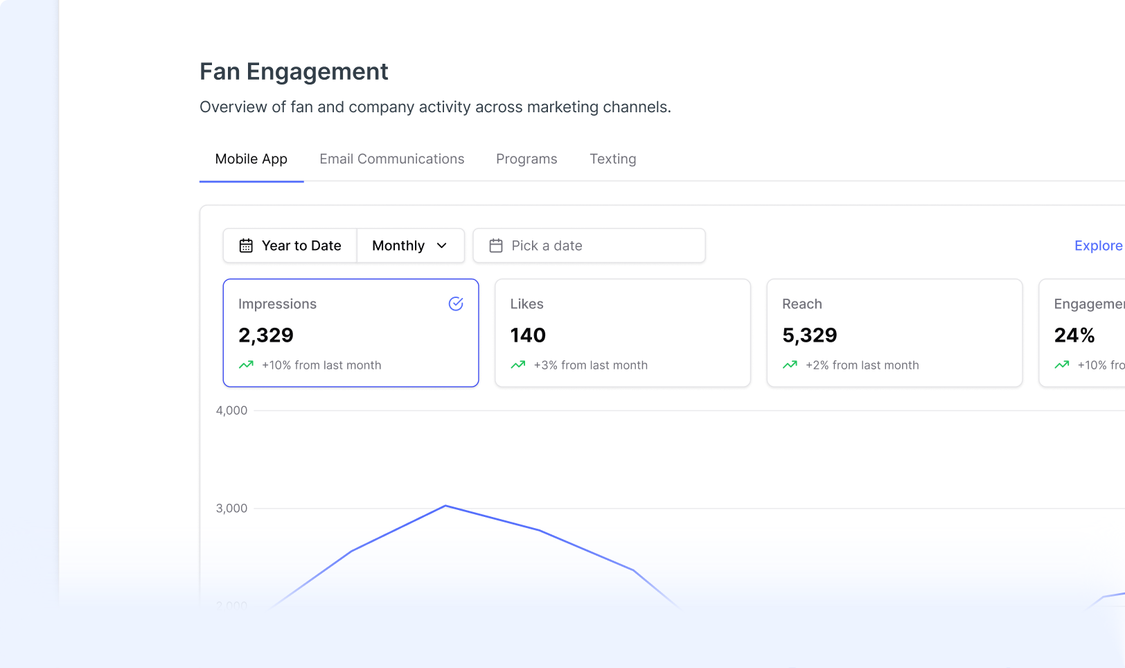 Slot fan engagment