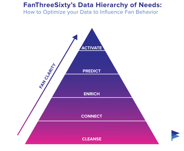 hierarchy data@3x