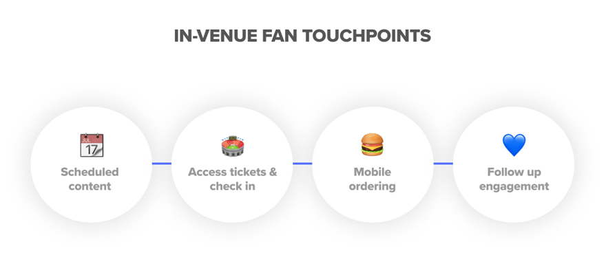 in venue touchpoints final