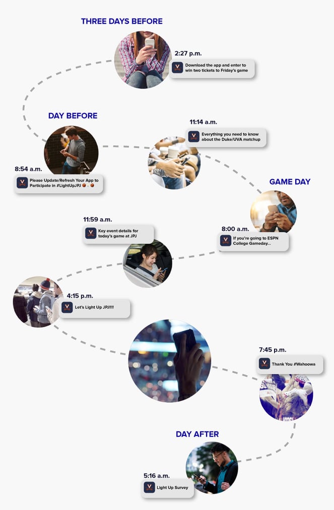 uva-infographic-timeline-1