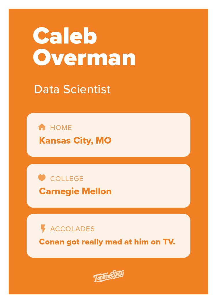 Caleb Overman