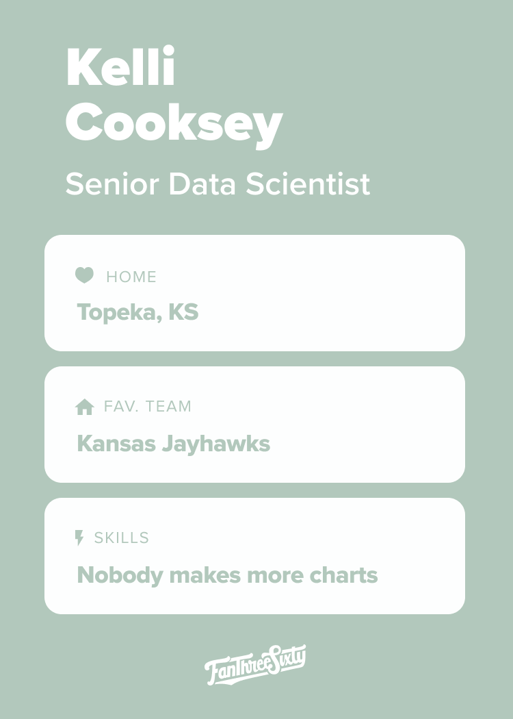 Kelli Cooksey