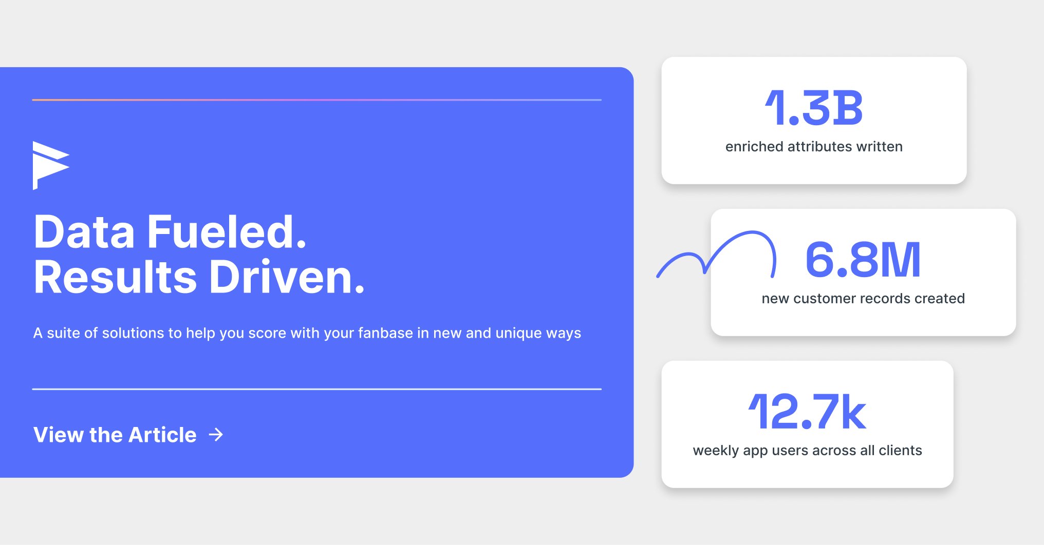 Data Fueled. Results Driven.