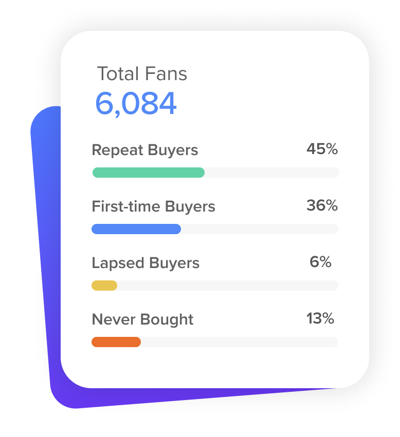 Ticket-Buyer-Insights