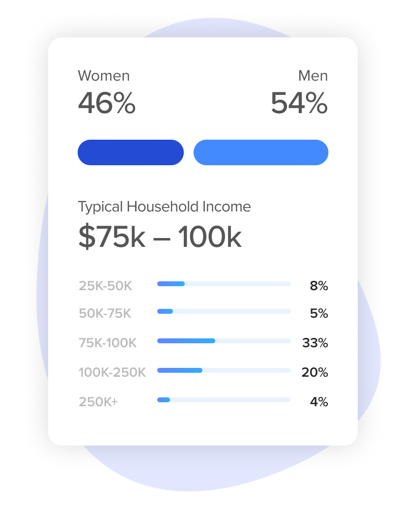 Audience Insights and Demographics