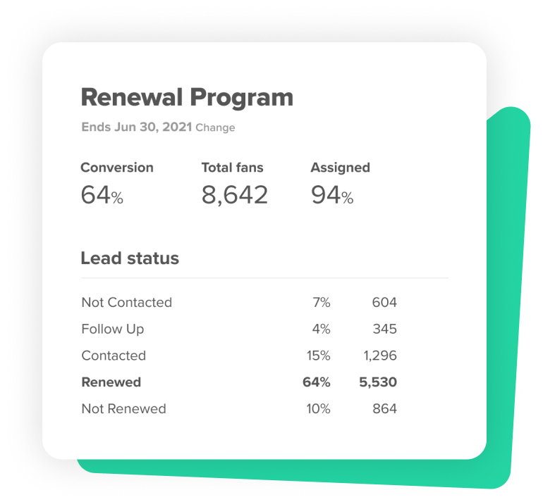 Sales Programs and Renewal tracking